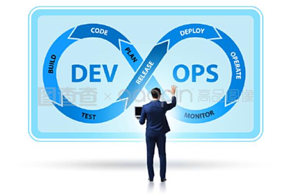 DevOps軟件開發(fā) 概念、核心與實踐