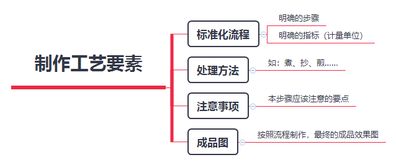 餐飲行業產品研發與運營 打造爆款菜品的雙輪驅動策略
