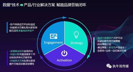 【友盟+】COO尚直虎 全域數據賦能，重塑新營銷時代的產品運營策略