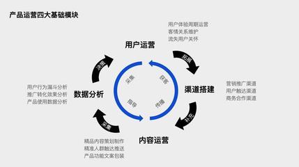 流量稀缺時代，協(xié)作工具產(chǎn)品的用戶增長破局之道