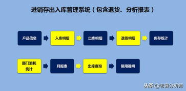 高效智能的倉庫管理運營方案 基于Excel的進銷存、退貨、庫存預警與產(chǎn)品運營一體化系統(tǒng)