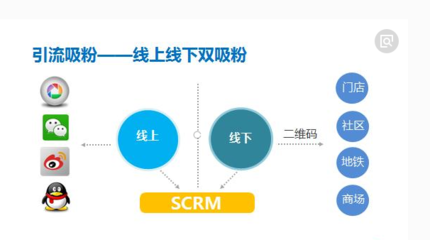 微信文章引流策略全解析 產(chǎn)品運營如何實現(xiàn)精準流量轉化