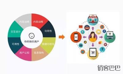 以用戶為中心的實體店社群輕資產(chǎn)運營模式轉型之路 產(chǎn)品運營策略新解